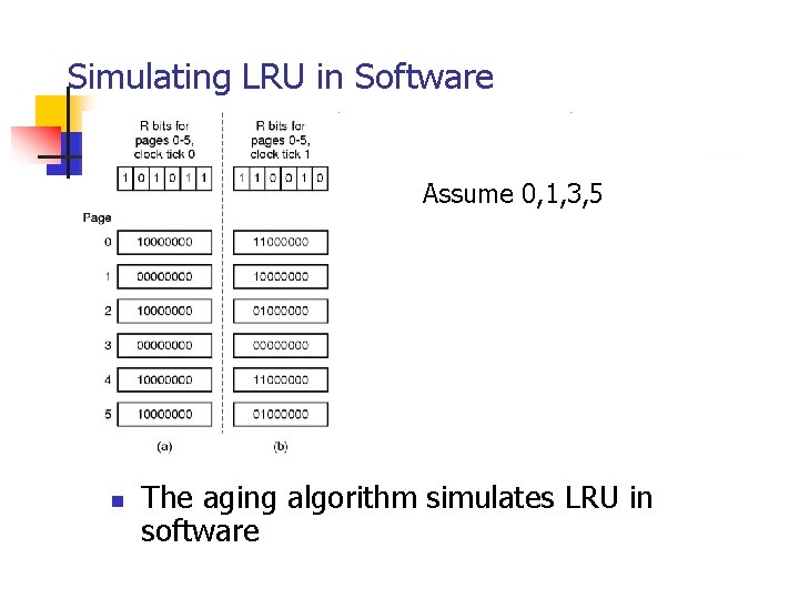 Simulating LRU in Software Assume 0, 1, 3, 5 n The aging algorithm simulates