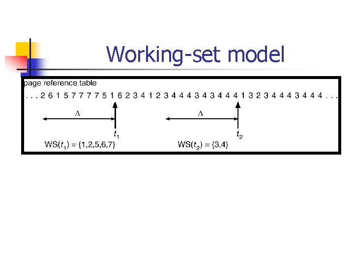 Working-set model 