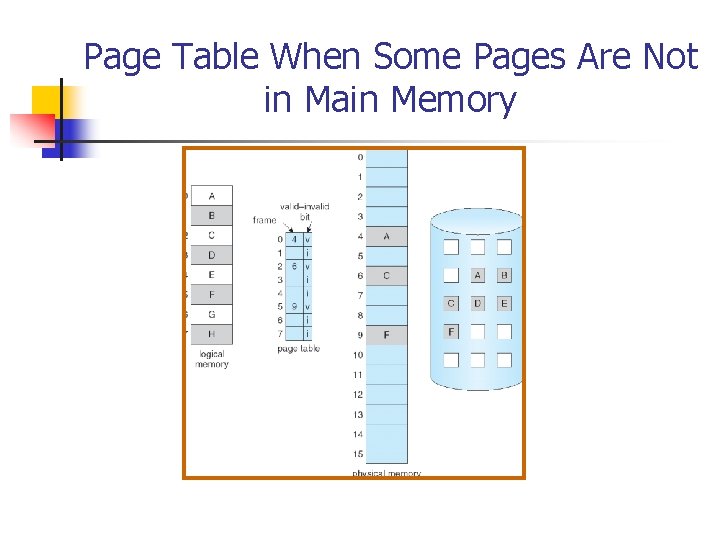 Page Table When Some Pages Are Not in Main Memory 