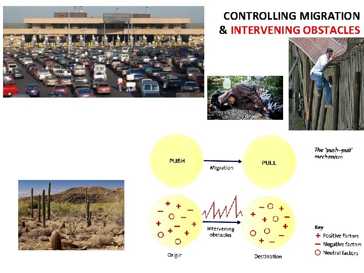 CONTROLLING MIGRATION & INTERVENING OBSTACLES 