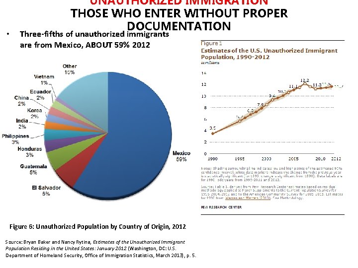  • UNAUTHORIZED IMMIGRATION THOSE WHO ENTER WITHOUT PROPER DOCUMENTATION Three-fifths of unauthorized immigrants