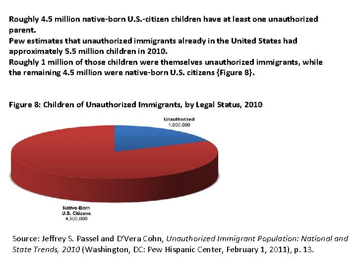 Roughly 4. 5 million native-born U. S. -citizen children have at least one unauthorized