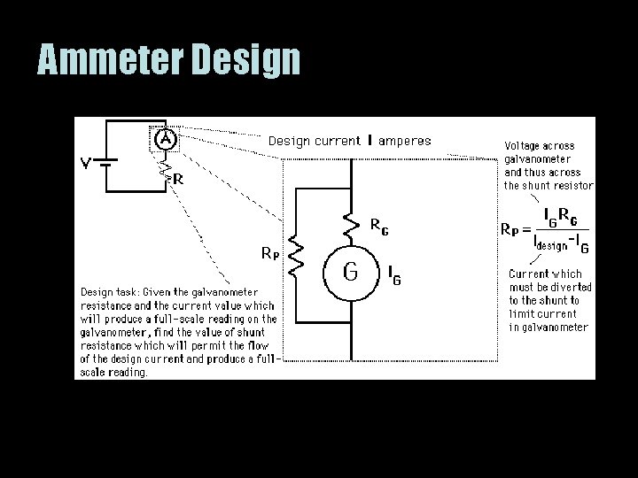 Ammeter Design 