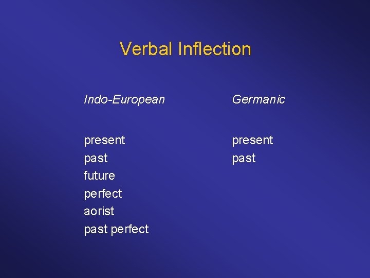 Verbal Inflection Indo-European Germanic present past future perfect aorist past perfect present past 