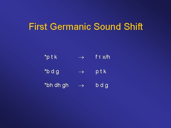 First Germanic Sound Shift f T x/h *b d g p t k *bh