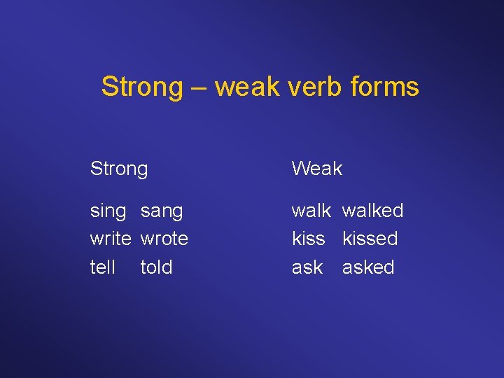 Strong – weak verb forms Strong Weak sing sang write wrote tell told walked