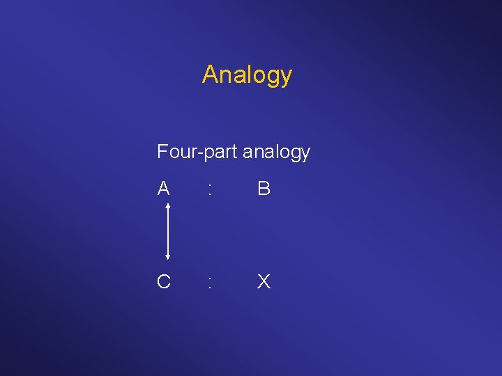 Analogy Four-part analogy A : B C : X 