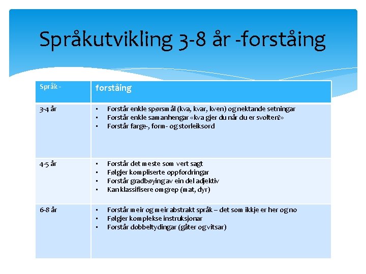 Språkutvikling 3 -8 år -forståing Språk - forståing 3 -4 år • • •