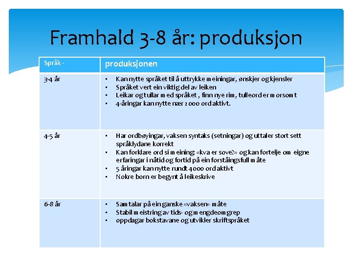 Framhald 3 -8 år: produksjon Språk - produksjonen 3 -4 år • • Kan