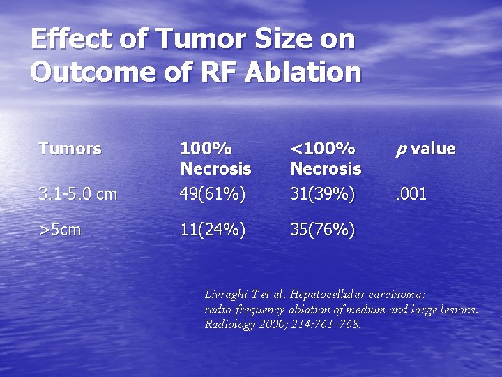 Effect of Tumor Size on Outcome of RF Ablation Tumors 3. 1 -5. 0