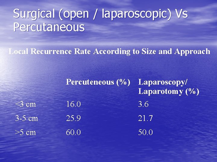 Surgical (open / laparoscopic) Vs Percutaneous Local Recurrence Rate According to Size and Approach