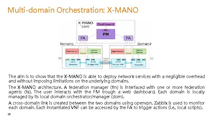 Multi-domain Orchestration: X-MANO The aim is to show that the X-MANO is able to