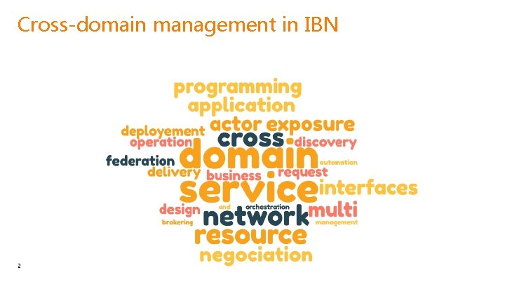 Cross-domain management in IBN 2 Interne Orange 