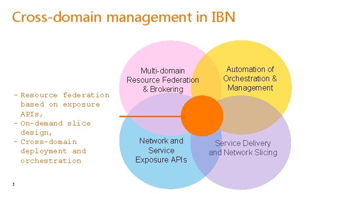Cross-domain management in IBN - Resource federation based on exposure APIs, - On-demand slice
