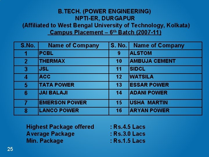 B. TECH. (POWER ENGINEERING) NPTI-ER, DURGAPUR (Affiliated to West Bengal University of Technology, Kolkata)