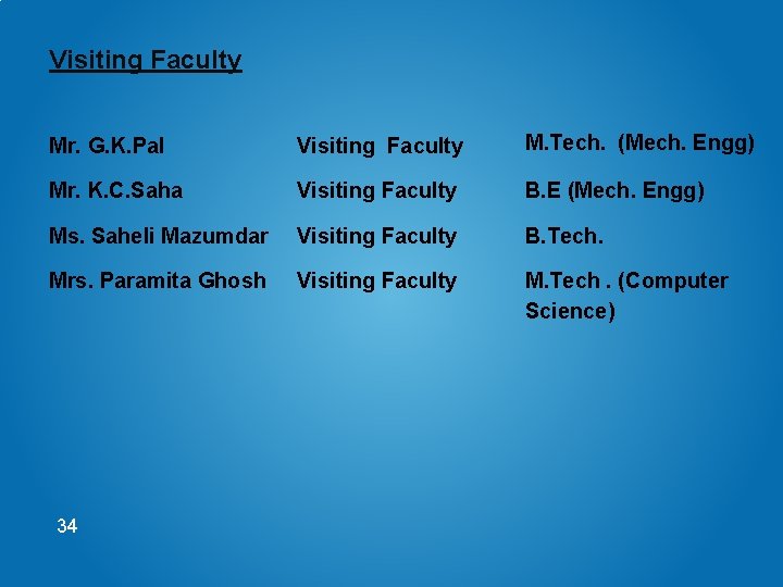 Visiting Faculty Mr. G. K. Pal Visiting Faculty M. Tech. (Mech. Engg) Mr. K.