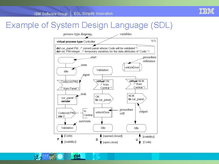 EGLSimplify. Innovation IBMSoftware. Group | EGL Example of System Design Language (SDL) 