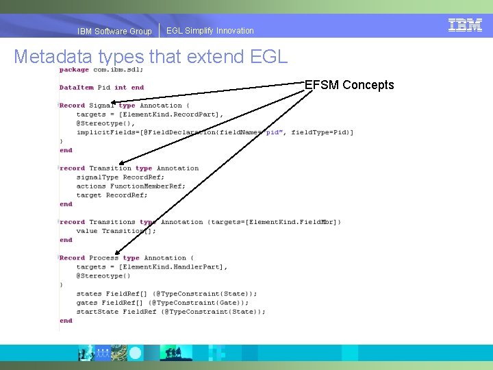 EGLSimplify. Innovation IBMSoftware. Group | EGL Metadata types that extend EGL EFSM Concepts 