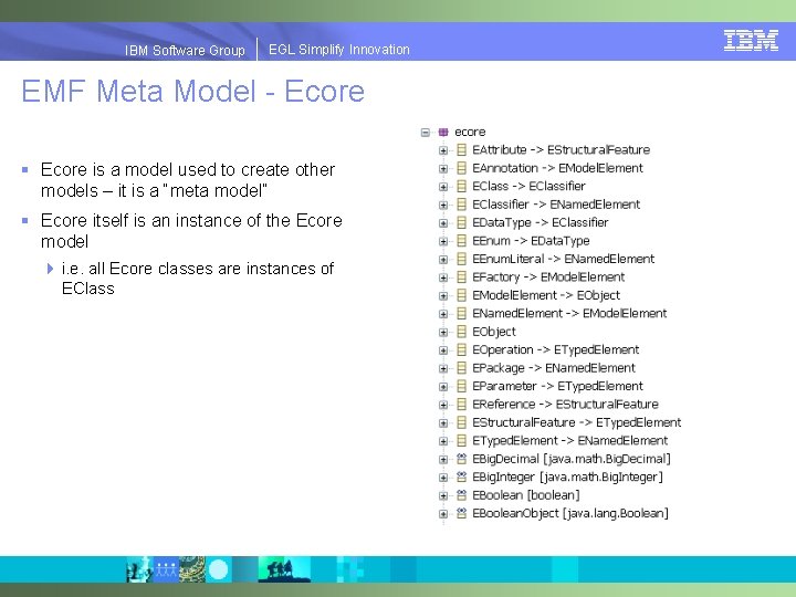 EGLSimplify. Innovation IBMSoftware. Group | EGL EMF Meta Model - Ecore § Ecore is