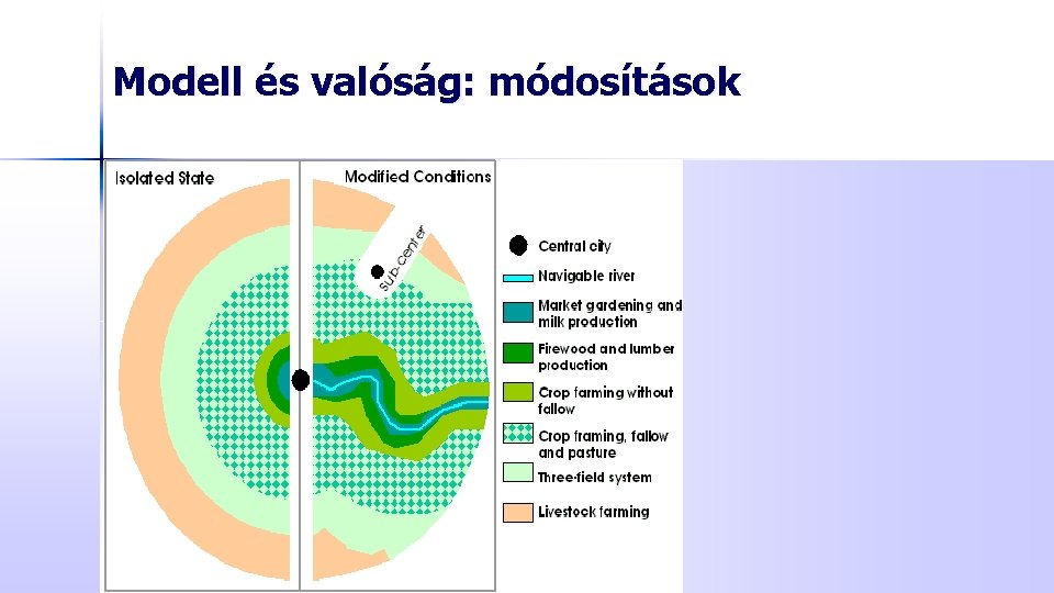 Modell és valóság: módosítások 