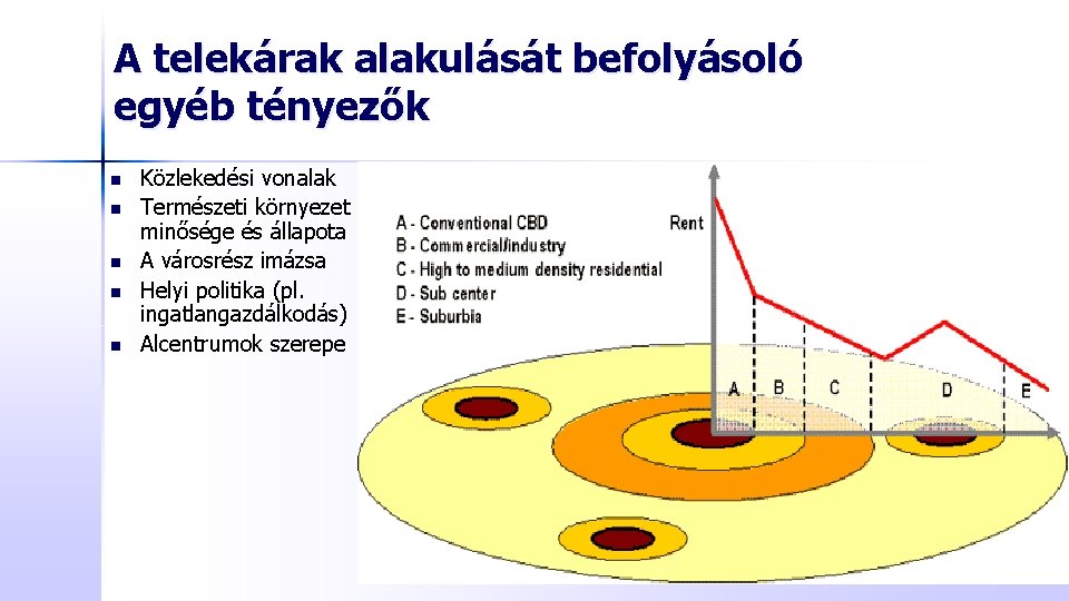 A telekárak alakulását befolyásoló egyéb tényezők n n n Közlekedési vonalak Természeti környezet minősége