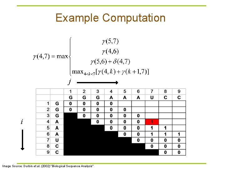 Example Computation j i Image Source: Durbin et al. (2002) “Biological Sequence Analysis” 