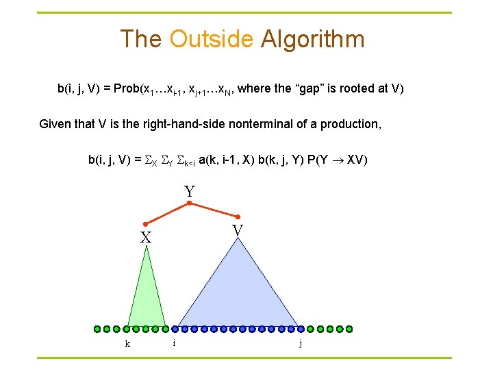 The Outside Algorithm b(i, j, V) = Prob(x 1…xi-1, xj+1…x. N, where the “gap”