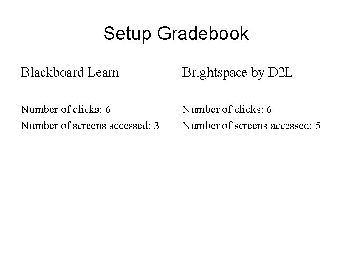 Setup Gradebook Blackboard Learn Brightspace by D 2 L Number of clicks: 6 Number