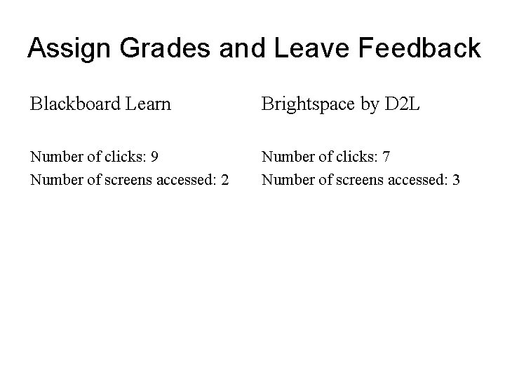 Assign Grades and Leave Feedback Blackboard Learn Brightspace by D 2 L Number of