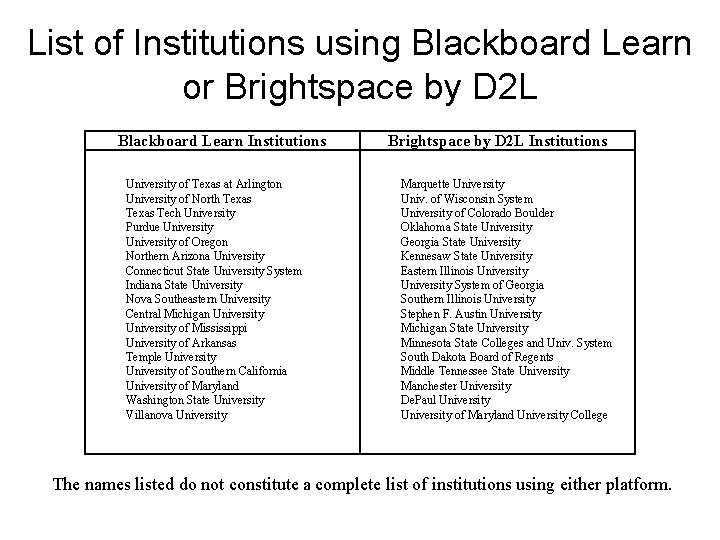 List of Institutions using Blackboard Learn or Brightspace by D 2 L Blackboard Learn