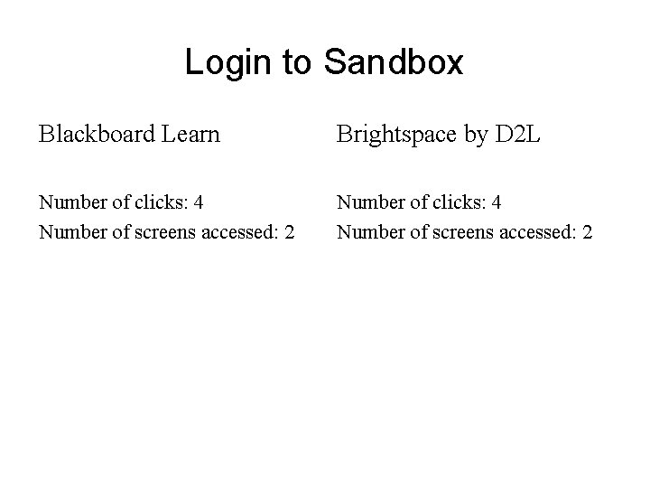 Login to Sandbox Blackboard Learn Brightspace by D 2 L Number of clicks: 4