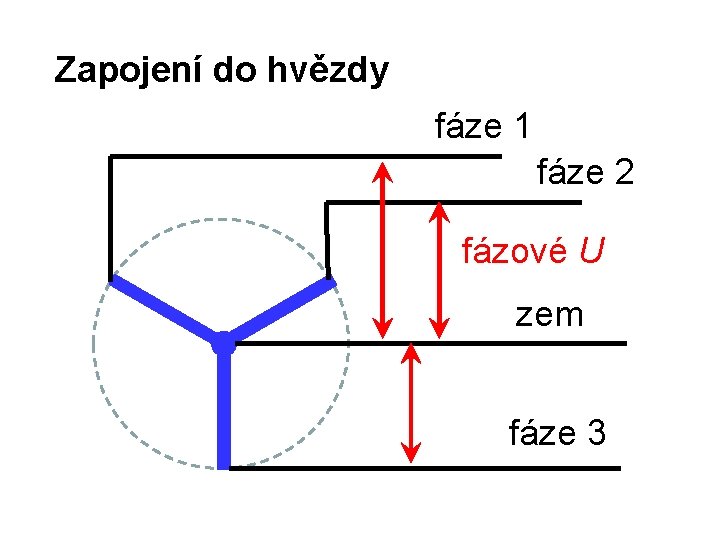 Zapojení do hvězdy fáze 1 fáze 2 fázové U zem fáze 3 