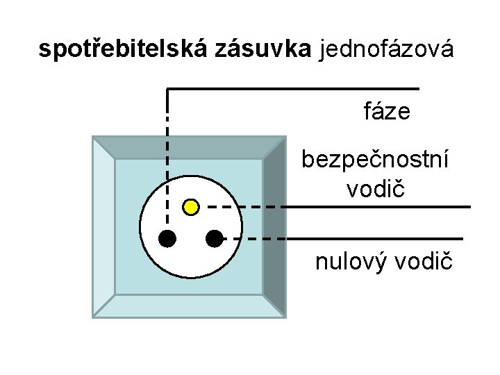 spotřebitelská zásuvka jednofázová fáze bezpečnostní vodič nulový vodič 