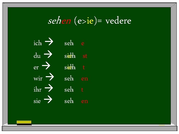 sehen (e>ie)= vedere ich du er wir ihr sie seh sieh seh seh e