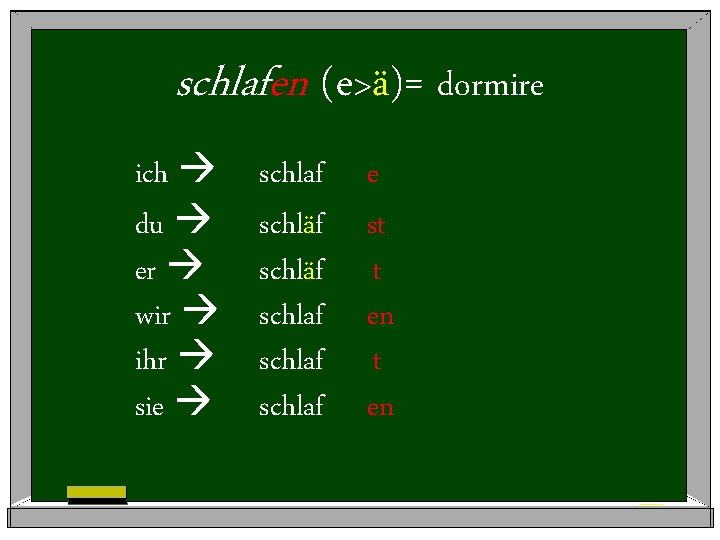 schlafen (e>ä)= dormire ich du er wir ihr sie schlaf schläf schlaf e st