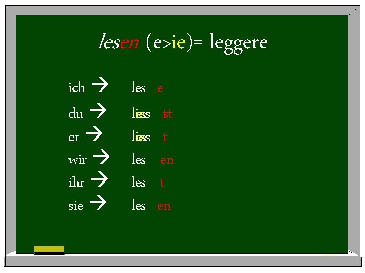 lesen (e>ie)= leggere ich du er wir ihr sie les lies les les e