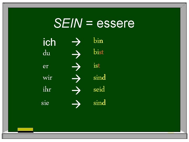 SEIN = essere ich du er wir ihr sie bin bist sind seid sind