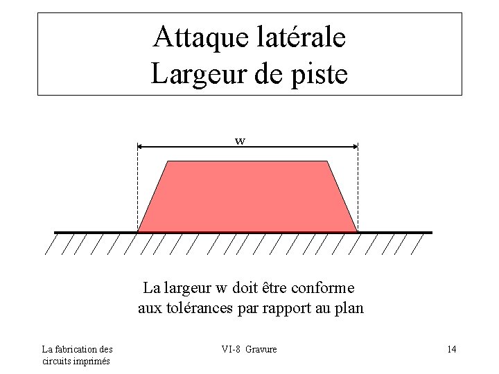 Attaque latérale Largeur de piste w La largeur w doit être conforme aux tolérances