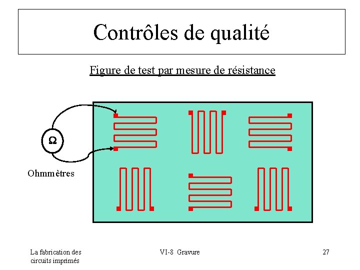 Contrôles de qualité Figure de test par mesure de résistance Ohmmètres La fabrication des