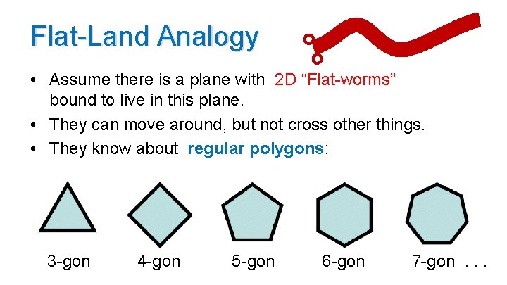 Flat-Land Analogy • Assume there is a plane with 2 D “Flat-worms” bound to