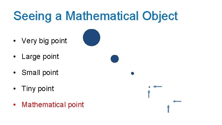 Seeing a Mathematical Object • Very big point • Large point • Small point