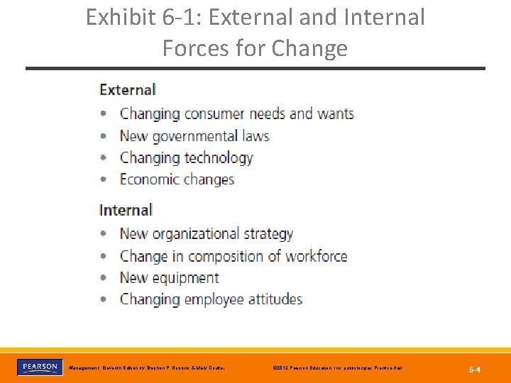 Exhibit 6 -1: External and Internal Forces for Change Copyright © 2012 Pearson Education,