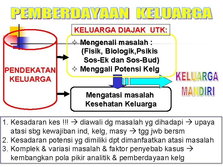 KELUARGA DIAJAK UTK: PENDEKATAN KELUARGA ² Mengenali masalah : (Fisik, Biologik, Psikis Sos-Ek dan