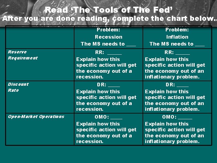 Read ‘The Tools of The Fed’ After you are done reading, complete the chart