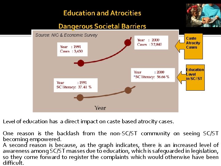 Education and Atrocity Linkages Education and Atrocities Dangerous Societal Barriers Source: NIC & Economic