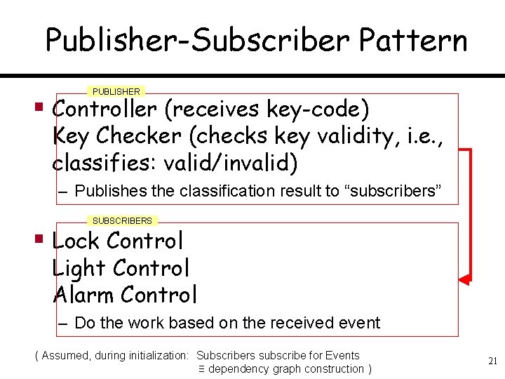 Publisher-Subscriber Pattern PUBLISHER § Controller (receives key-code) Key Checker (checks key validity, i. e.