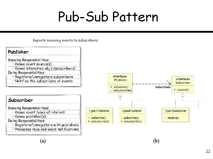 Pub-Sub Pattern Reports incoming events to subscribers (a) (b) 22 