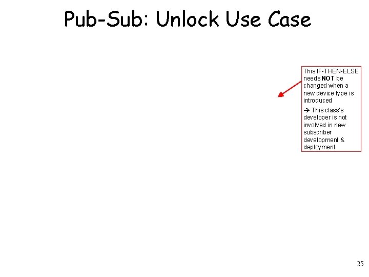 Pub-Sub: Unlock Use Case This IF-THEN-ELSE needs NOT be changed when a new device