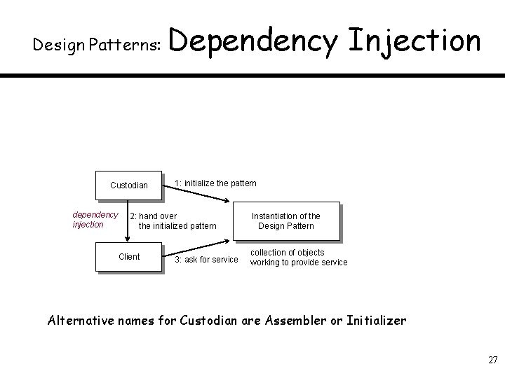 Design Patterns: Custodian dependency injection Dependency Injection 1: initialize the pattern 2: hand over