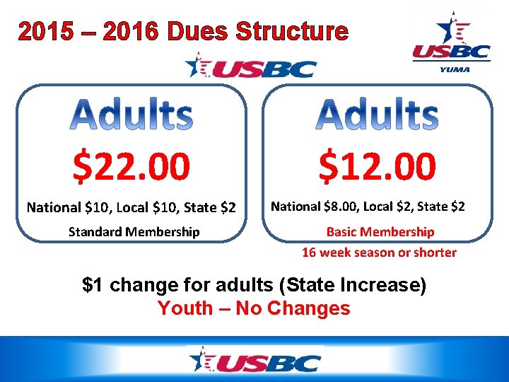 2015 – 2016 Dues Structure $22. 00 National $10, Local $10, State $2 Standard